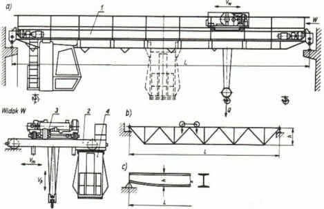 EKSPLOATACJA DŹWIGNIC Sp.J. Suwnice, Żurawie, Wciągniki, Dźwigniki, Crane, Gantry, Konserwacje, UDT, DTR /// Tel. 33 498 85 11 www.dzwignice.eu