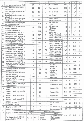 PPU MIKO-S inż. Ryszard Mikołajczak