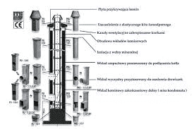 Durczak Łukasz. Zakład usług kominiarskich
