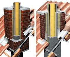 Durczak Łukasz. Zakład usług kominiarskich