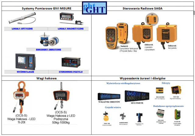 GHT Grażyna Wodzińska-Krząkała