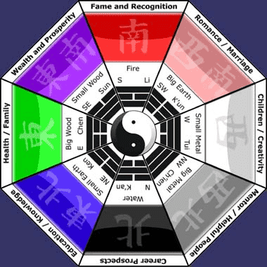 8sun Konsultacje Feng Shui