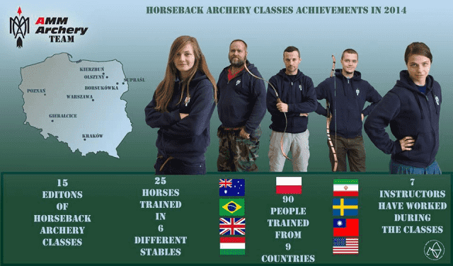 AMM Archery - Łucznictwo Konne Tradycyjne