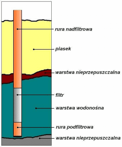 Zakład Studniarski. Janusz Kreja