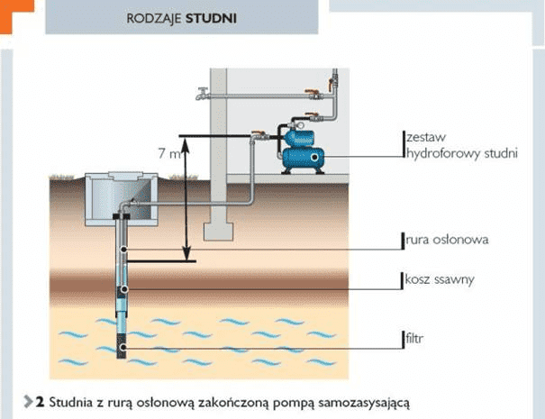 Zakład Studniarski. Janusz Kreja