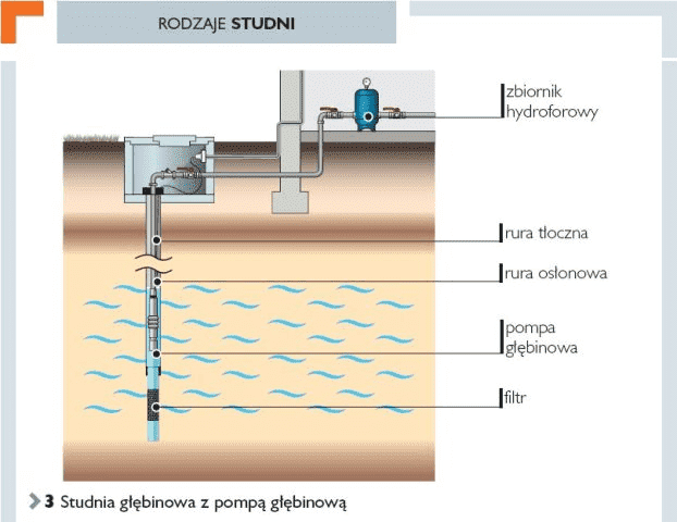 Zakład Studniarski. Janusz Kreja