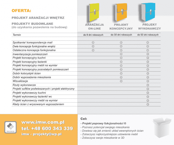 Pracownia Projektowa IMW architekt Izabela Wylężek